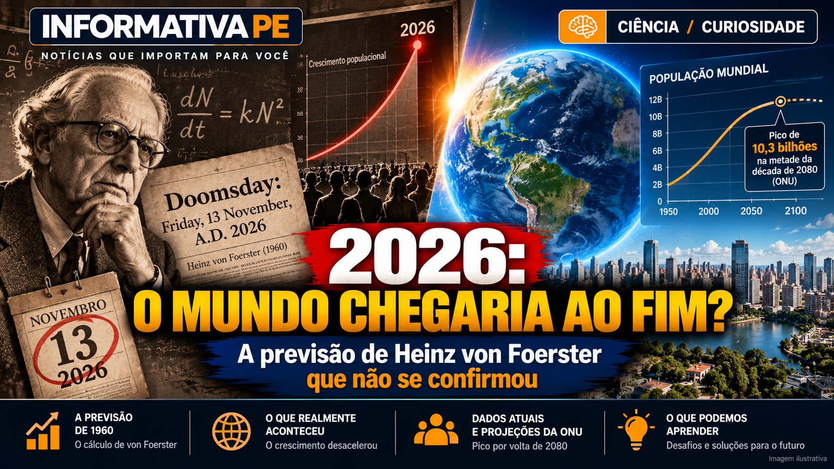 Fim do mundo em 2026? A previsão que não se confirmou Fim do mundo em 2026 e a previsão de Heinz von Foerster