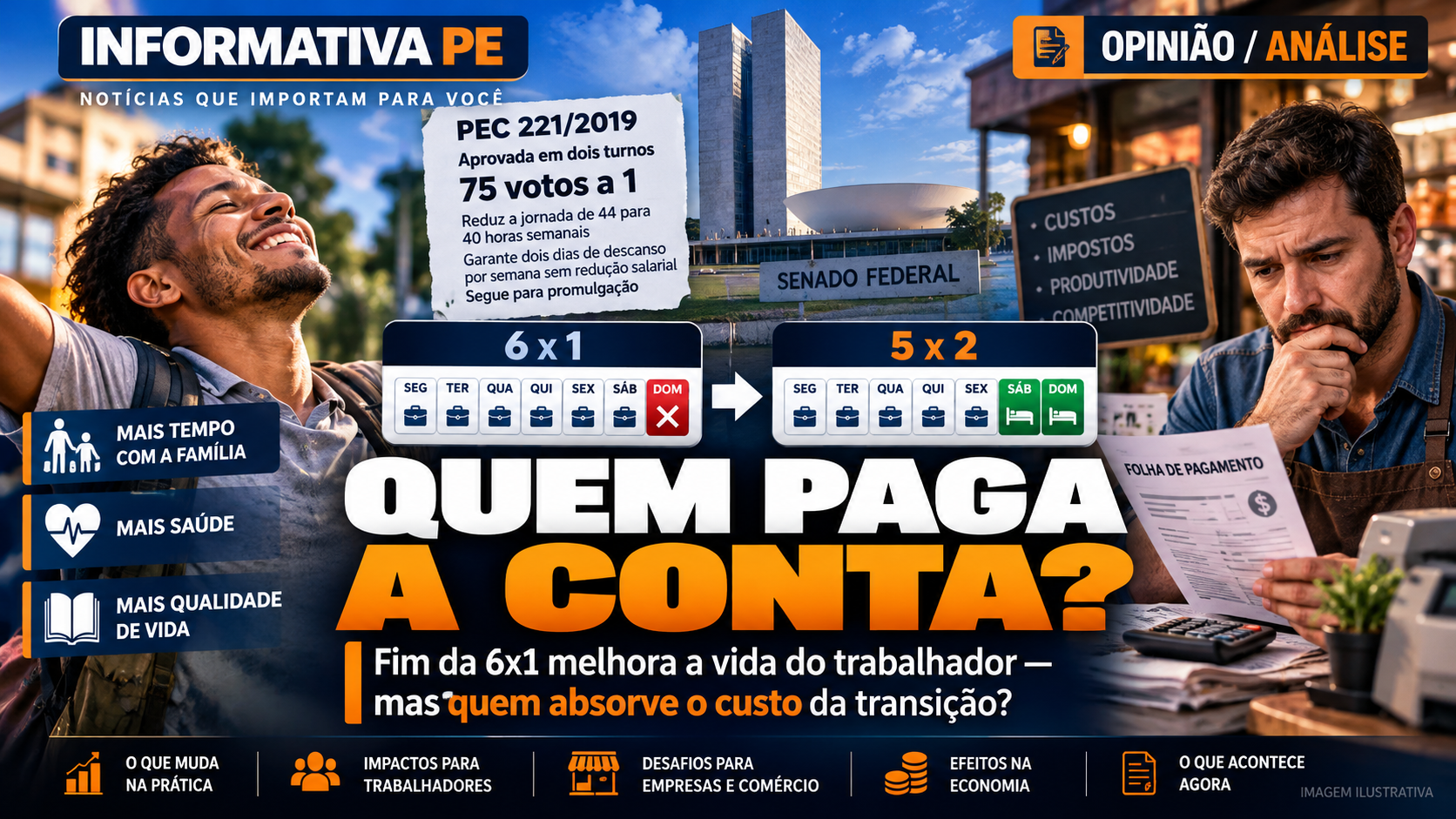 Quem paga a conta do fim da escala 6x1? Fim da escala 6x1: quem paga a conta da redução da jornada