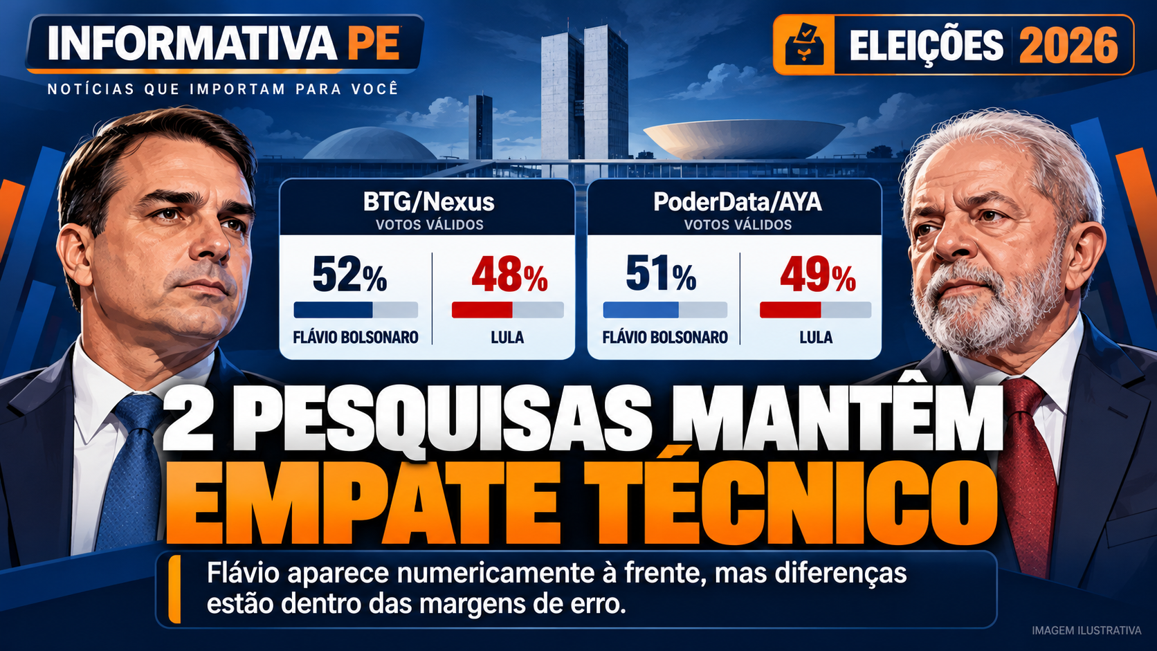 Lula e Flávio Bolsonaro: 2 pesquisas mostram empate técnico Lula e Flávio Bolsonaro aparecem em empate técnico em duas pesquisas